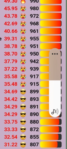 Love Semantle? Try Cemantle! Thread 7