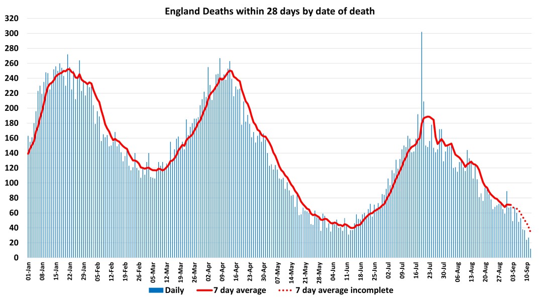 Data & analysis thread, started 9th April 2022
