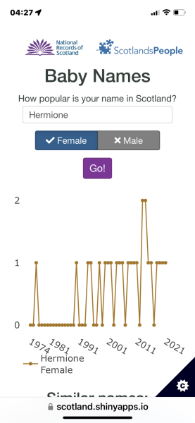 How common is Hermione