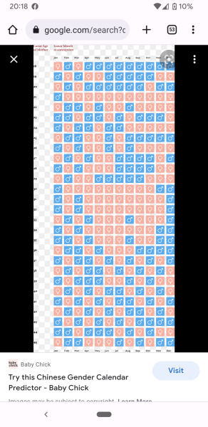 Due March 2023 - thread 3