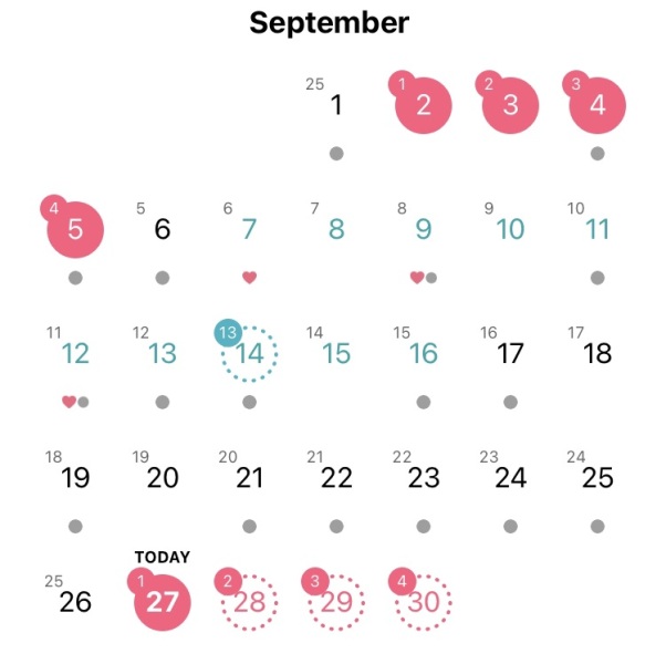 Confused about ovulation...