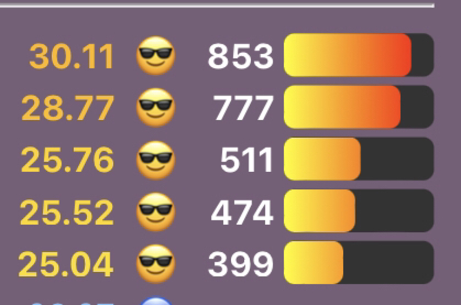 Love Semantle? Try Cemantle. Thread 6