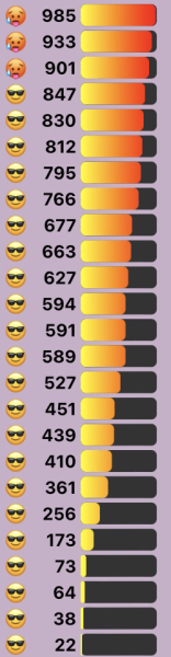 Love Semantle? Try Cemantle! Thread 7
