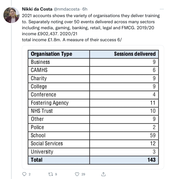 Mermaids sending free binders to teen girls