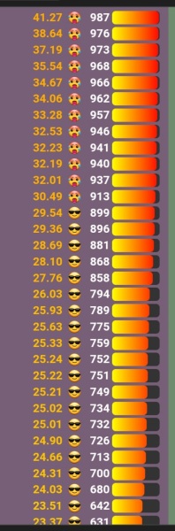 Love Semantle? Try Cemantle! Thread 7