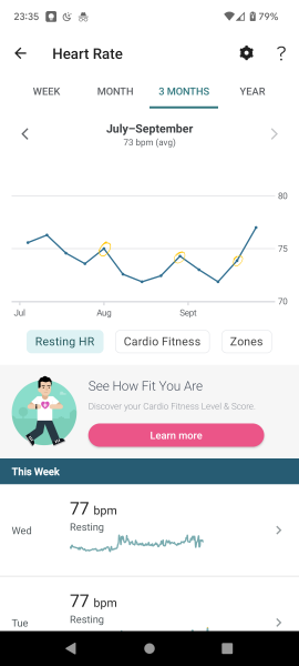 Tracking your cycle and possible BFP using RHR