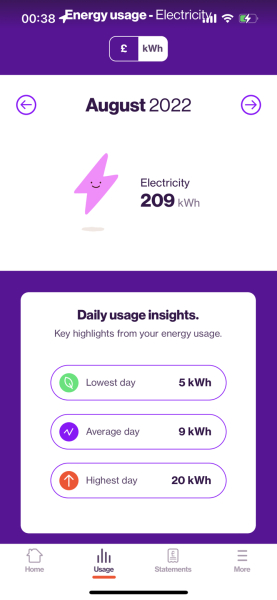 I use 13Kwh of electricity per day. How much do you use?