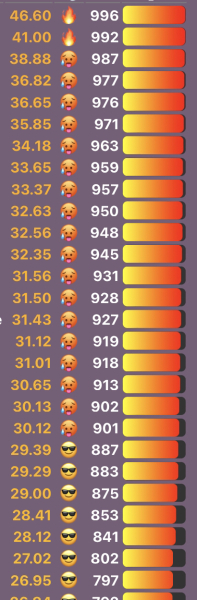 Love Semantle? Try Cemantle! Thread 7