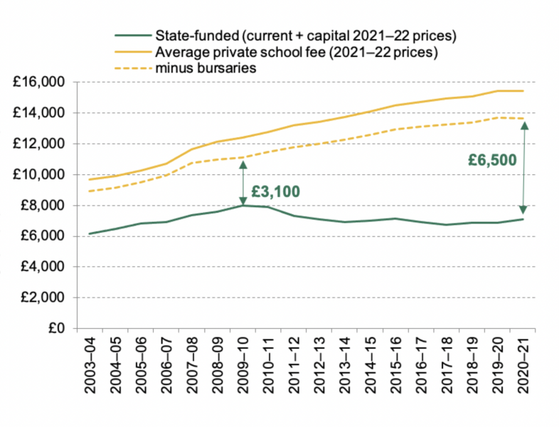 Are schools asking too much of parents these days?