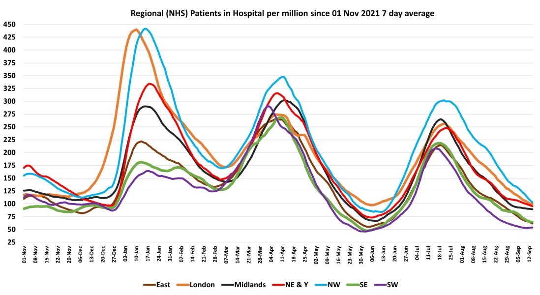 Data & analysis thread, started 9th April 2022