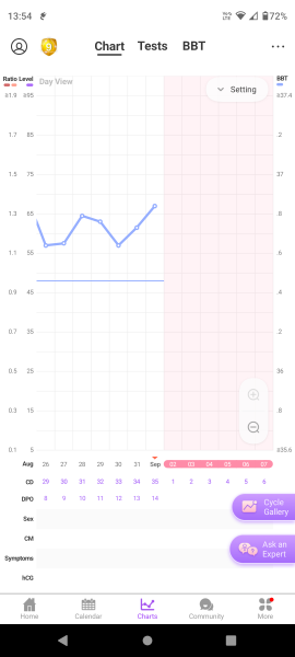 Preparing to TTC in 2022 - part 5