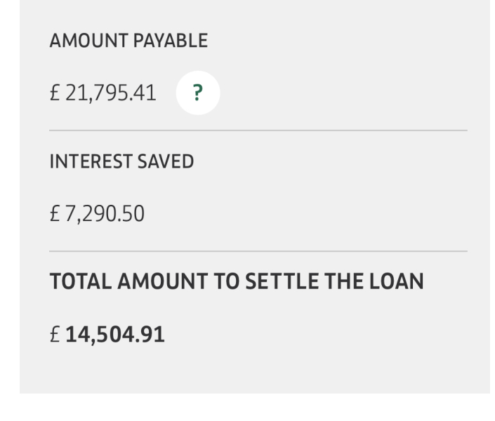 Too late to fix a bad loan?