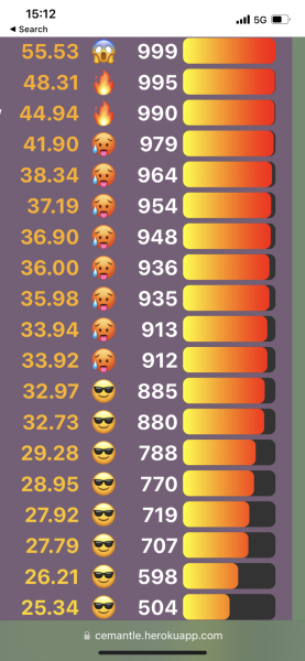 Love Semantle? Try Cemantle! Thread 7