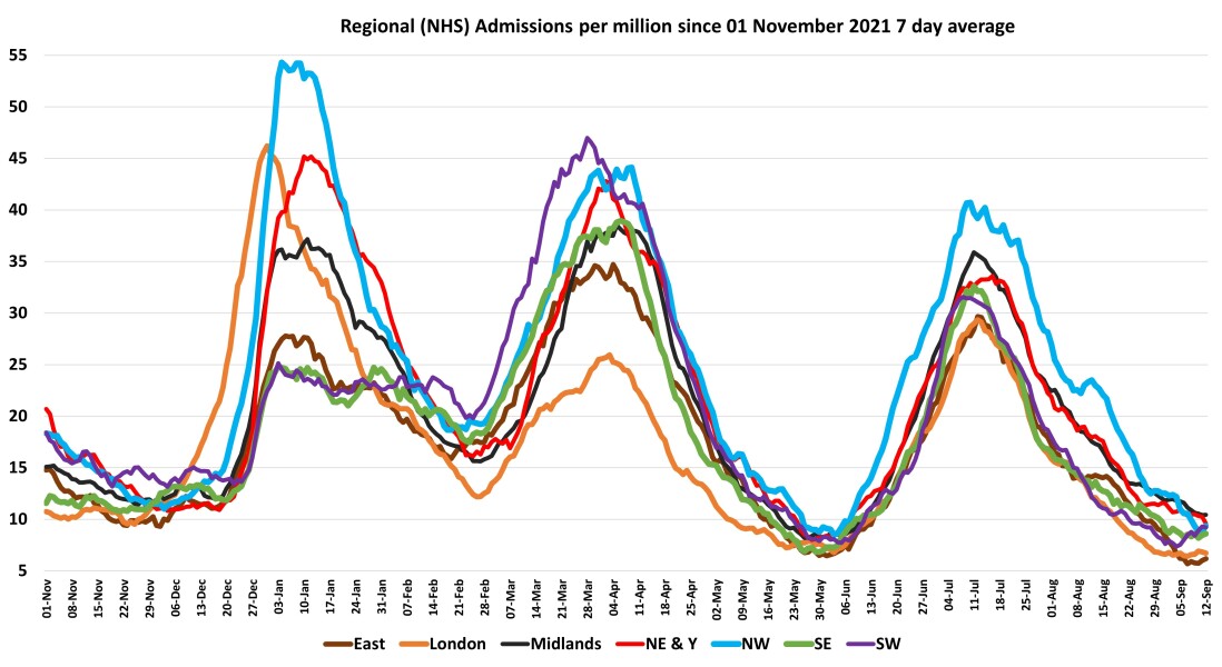 Data & analysis thread, started 9th April 2022