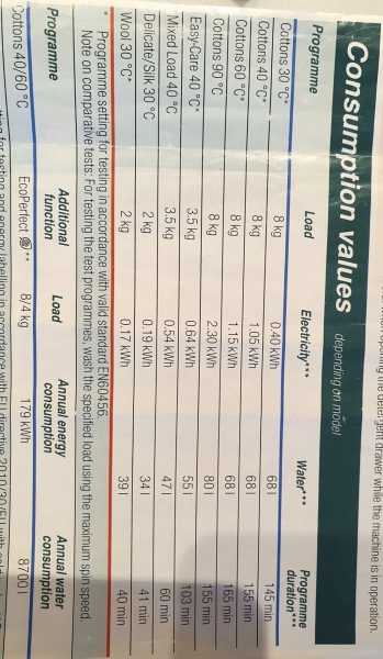 The “how much does this cost to run” thread?