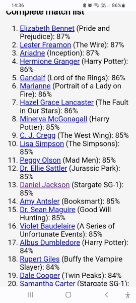 Statistically I am 83% Lisa Simpson.  Who are you most like?