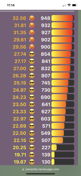 Love Semantle? Try Cemantle! Thread 7