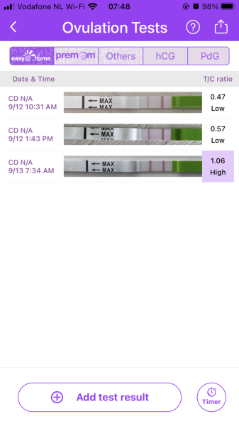 Positive OPK