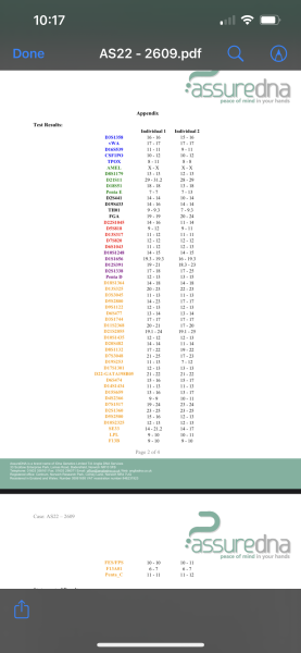 Any genetic scientists around to help me understand the results of a sibling DNA test?