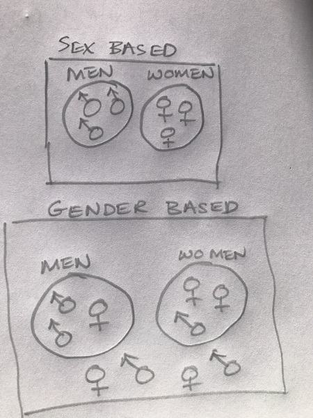 What rights don't transpeople have? 