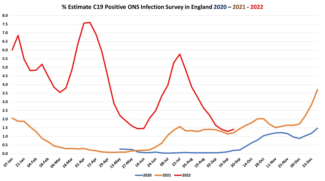 Data & analysis thread, started 9th April 2022