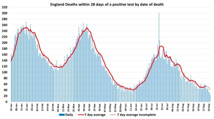 Data & analysis thread, started 9th April 2022