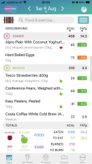 Does the human body really need such healthy food?