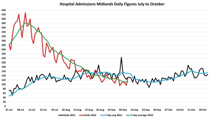 Data & analysis thread, started 9th April 2022