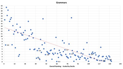 Sunday Times University League Table