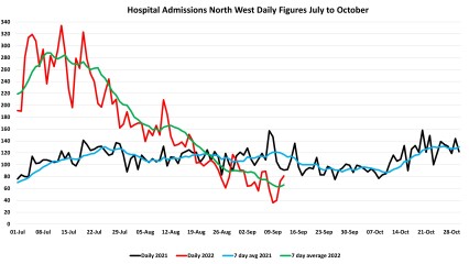 Data & analysis thread, started 9th April 2022