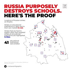 Ukraine Invasion: Part 30