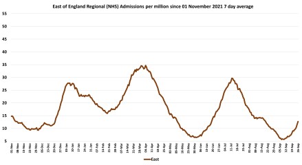 Data & analysis thread, started 9th April 2022