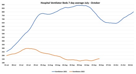 Data & analysis thread, started 9th April 2022