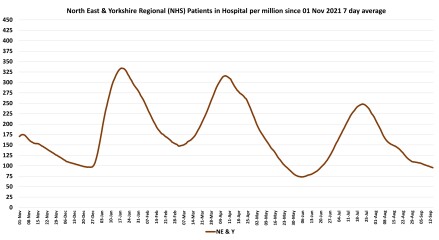 Data & analysis thread, started 9th April 2022