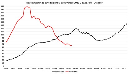 Data & analysis thread, started 9th April 2022