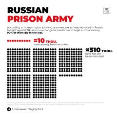 Ukraine Invasion: Part 30