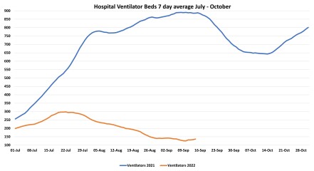 Data & analysis thread, started 9th April 2022