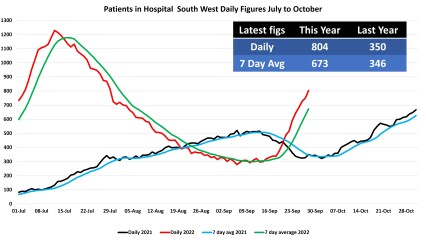 Data & analysis thread, started 9th April 2022