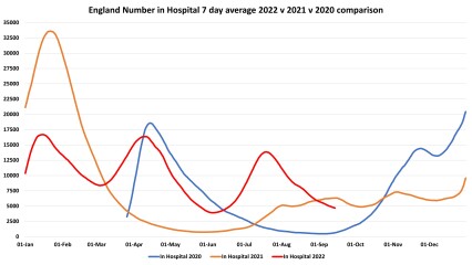 Data & analysis thread, started 9th April 2022