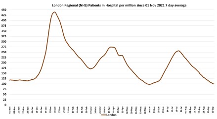 Data & analysis thread, started 9th April 2022
