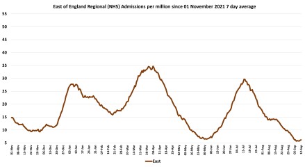 Data & analysis thread, started 9th April 2022