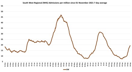 Data & analysis thread, started 9th April 2022