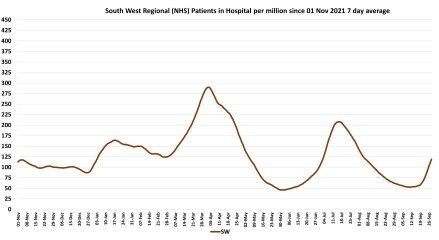 Data & analysis thread, started 9th April 2022