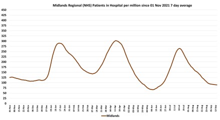 Data & analysis thread, started 9th April 2022