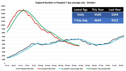 Data & analysis thread, started 9th April 2022