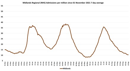 Data & analysis thread, started 9th April 2022