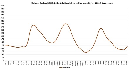 Data & analysis thread, started 9th April 2022