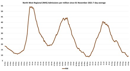 Data & analysis thread, started 9th April 2022