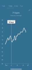  is anyone measuring rhr (resting heart rate?)