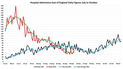 Data & analysis thread, started 9th April 2022